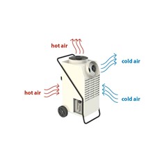 Deumidificatore 130L/Giorno - Ventilatori Potenti e Silenziosi - Ideale per Soluzioni Temporanee 