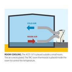 Deumidificatore - Raccogli Acqua 130L/Giorno - Alimentazione 1,98 kW - Soluzioni di Raffreddamento Temporanee 