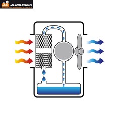 Caratteristiche principali del raffrescatore evaporativo portatile con ruote e deflettori oscillanti 