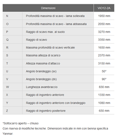 Noleggio Micro escavatore 12 quintali a Treviso per lavori di piccola entità Il micro escavatore 12 quintali è la soluzione ideale per lavori di piccola entità come scavi, movimenti terra e demolizioni.