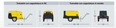 Motocompressore misure 