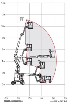 Noleggio Piattaforma semovente elettrica 11,6 metri, robusta e versatile a San Donà di Piave La piattaforma semovente elettrica 11,6 metri è una macchina robusta e versatile, ideale per una vasta gamma di applicazioni. È dotata di un sbraccio di 6,3 metri e di una portata di 230 kg.