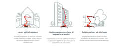 Applicazioni ragno 19 mt 