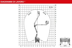 Piattaforma con rotazione cesto 90° sinistra e destra 
