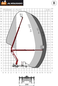 Stabilizzazione verticale della piattaforma articolata 