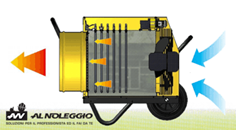 Generatore B18 EPR con protezione termica e motore silenzioso 