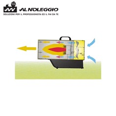 Riscaldatore d'aria BLP 33M con potenza regolabile per ambienti industriali 